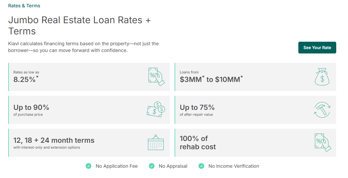 The transparency of Kiavi’s rates and terms.