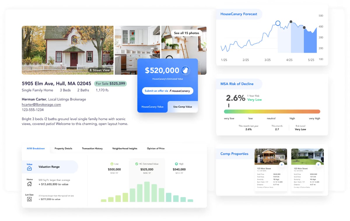 HouseCanary sample valuation.