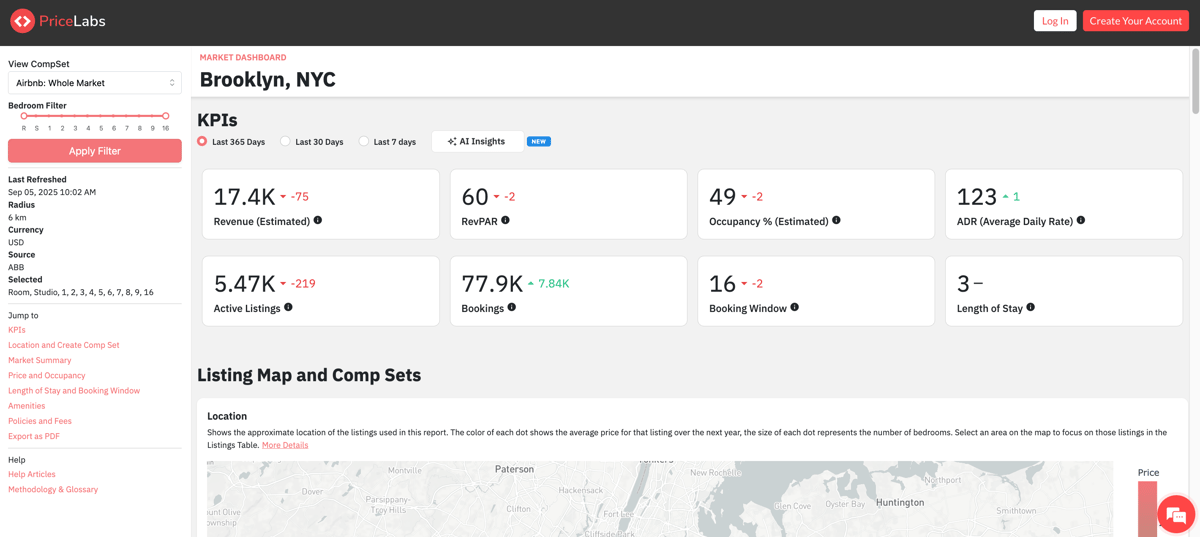 PriceLabs sample dashboard.