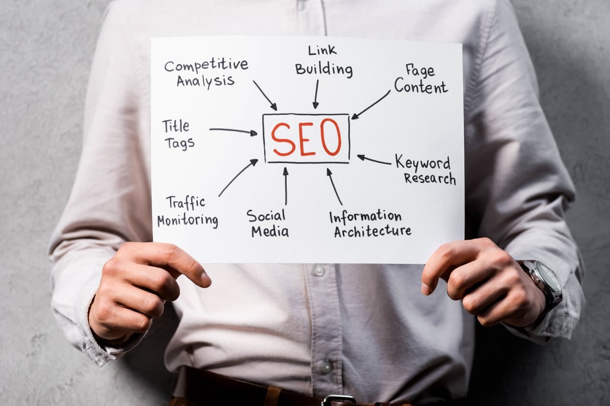 Person holding a piece of paper with SEO concept words written on it.