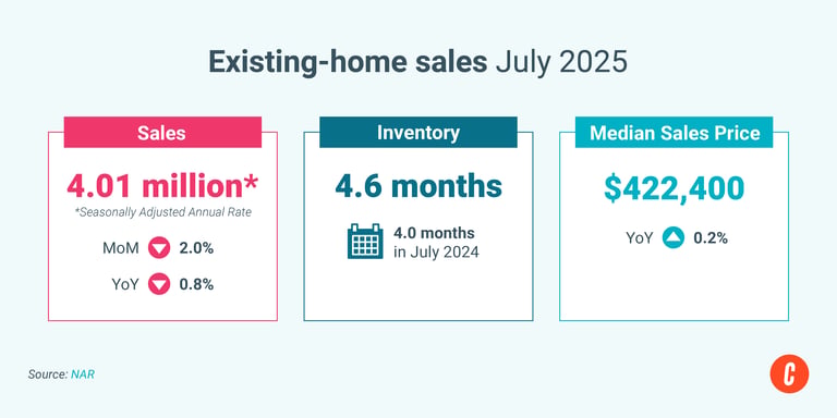 2025 Real Estate Charts & Market Trends You Need to See