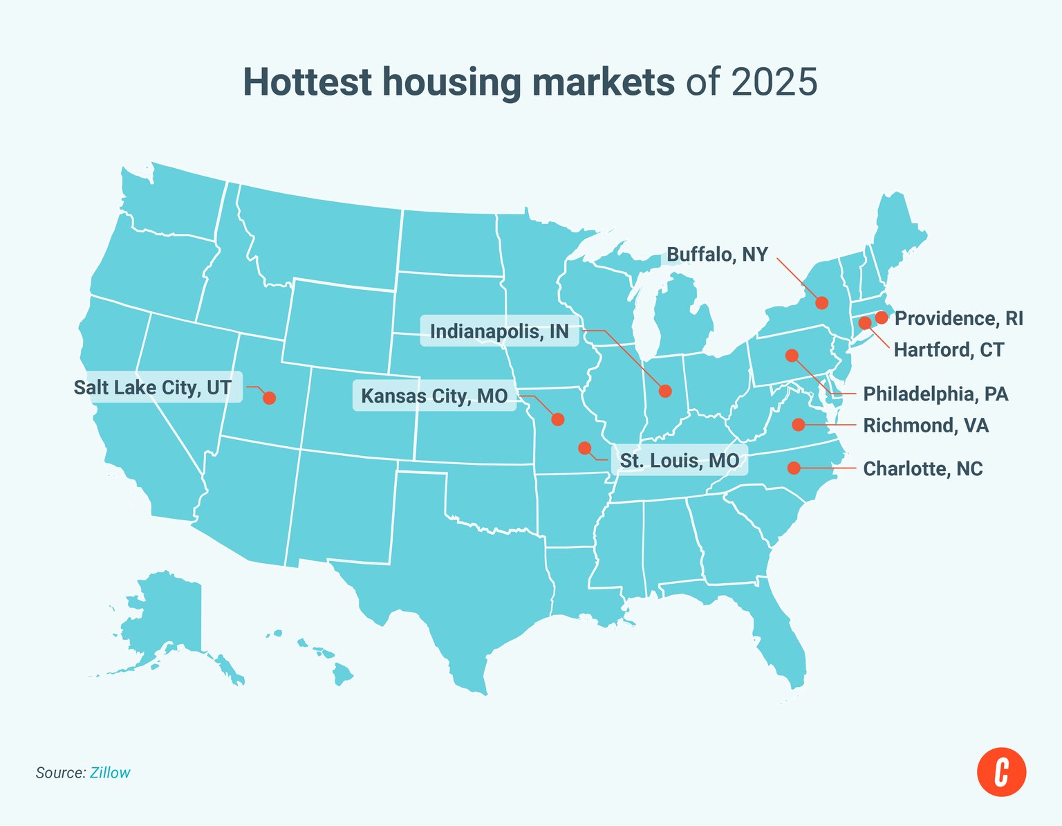 2025 Real Estate Charts & Market Trends You Need to See