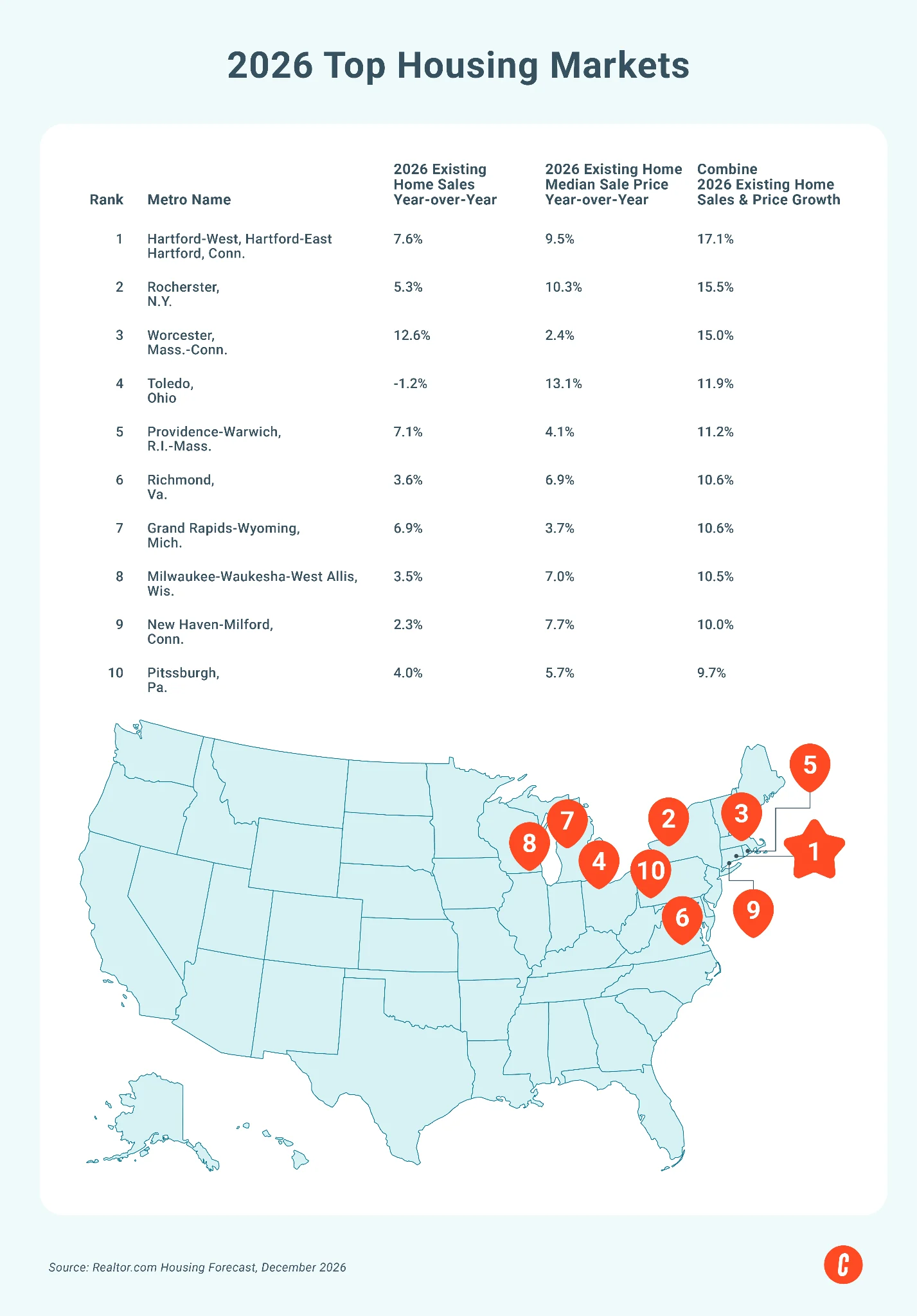2026 Real Estate Charts & Market Trends You Need to See