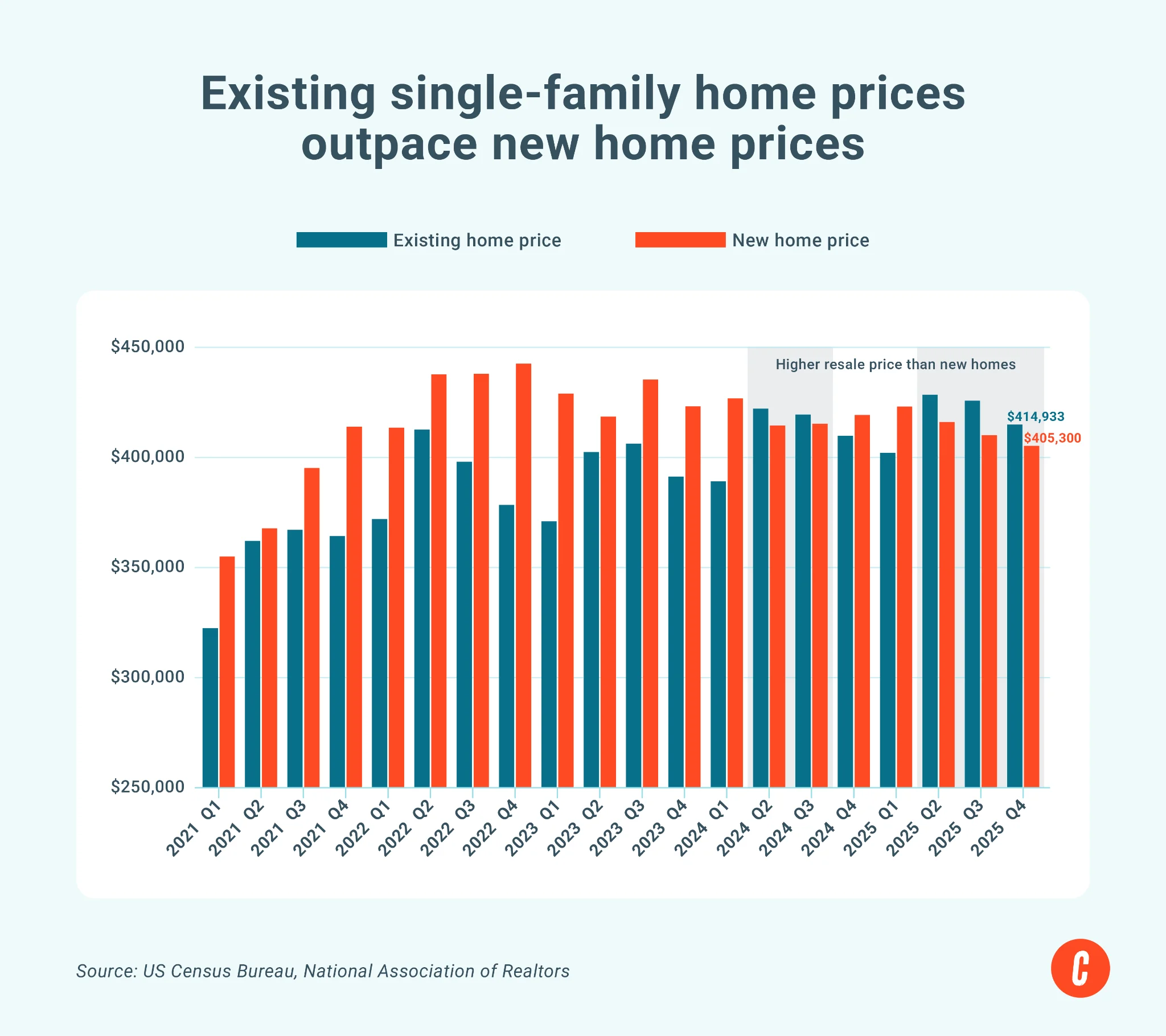 2026 Real Estate Charts & Market Trends You Need to See