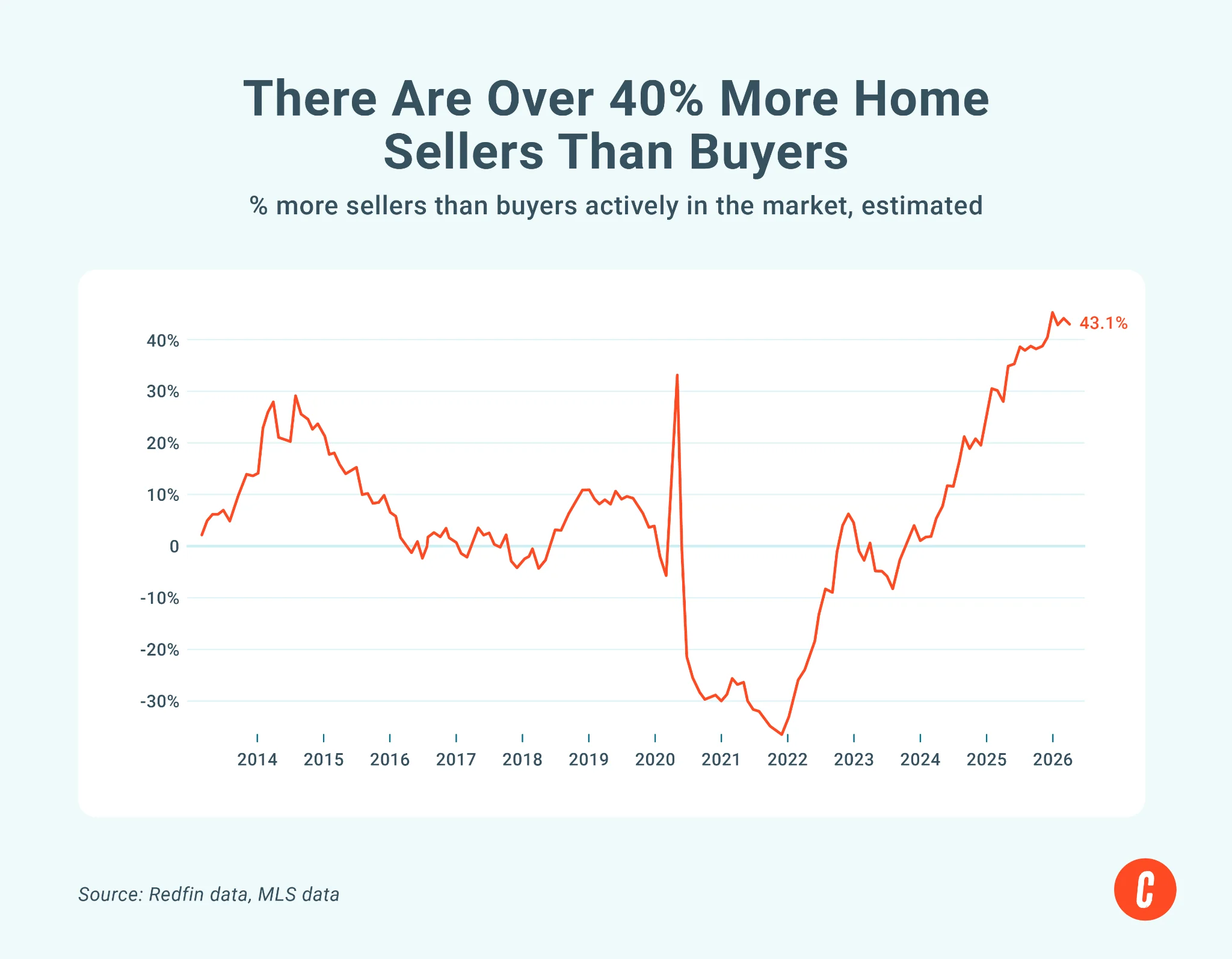 2026 Real Estate Charts & Market Trends You Need to See